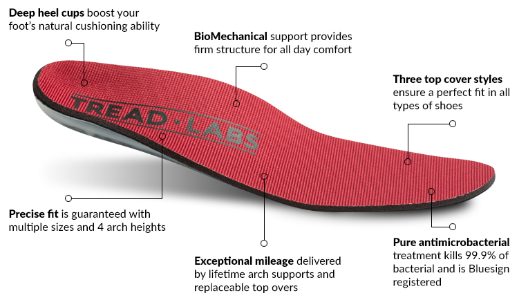 Plantar Fasciitis Insoles - Best Shoe Inserts for Relief - Tread Labs
