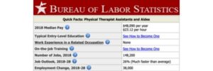 Physical Therapist Assistant Salary And Career Guide   BLS PTA Salary 300x100 