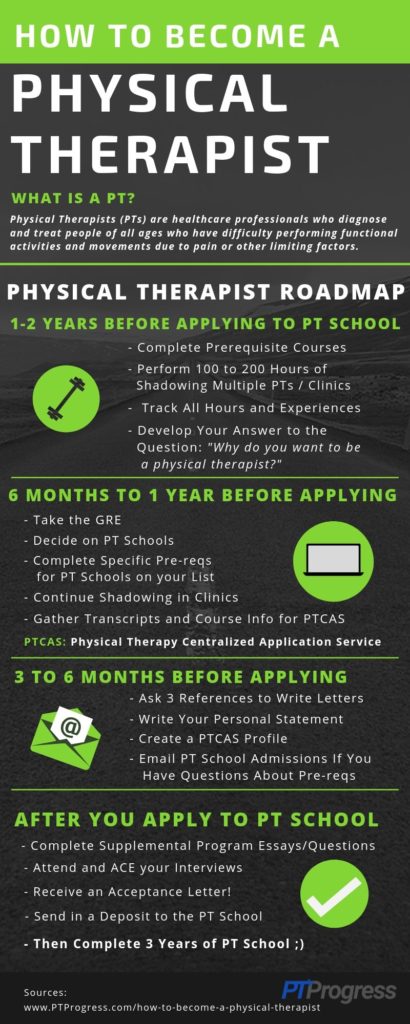 How Long Does It Take To Become A Physical Therapist CollegeLearners