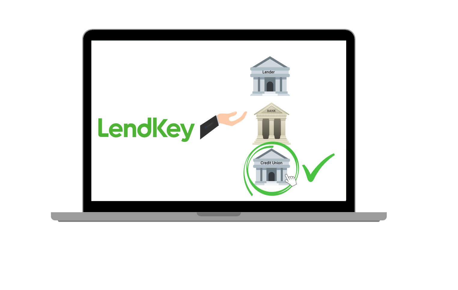 myaccount lendkey