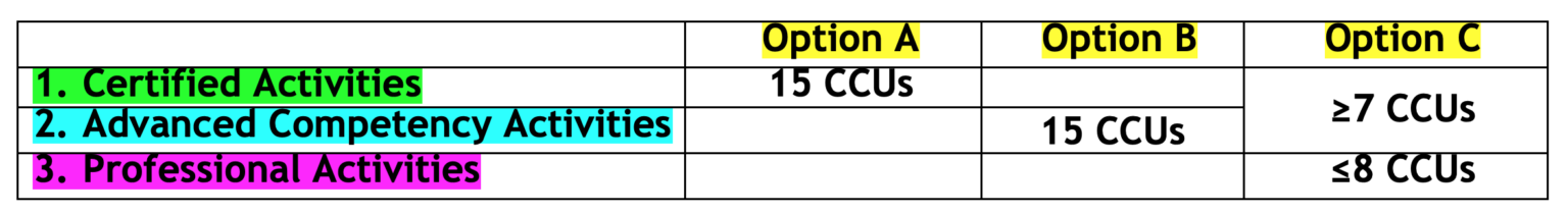 Physical Therapy Continuing Education Requirements By State   Image 1536x210 